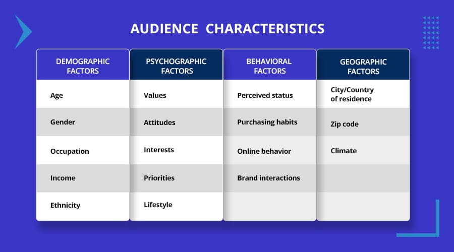 Craft chocolate brand buyer persona sample