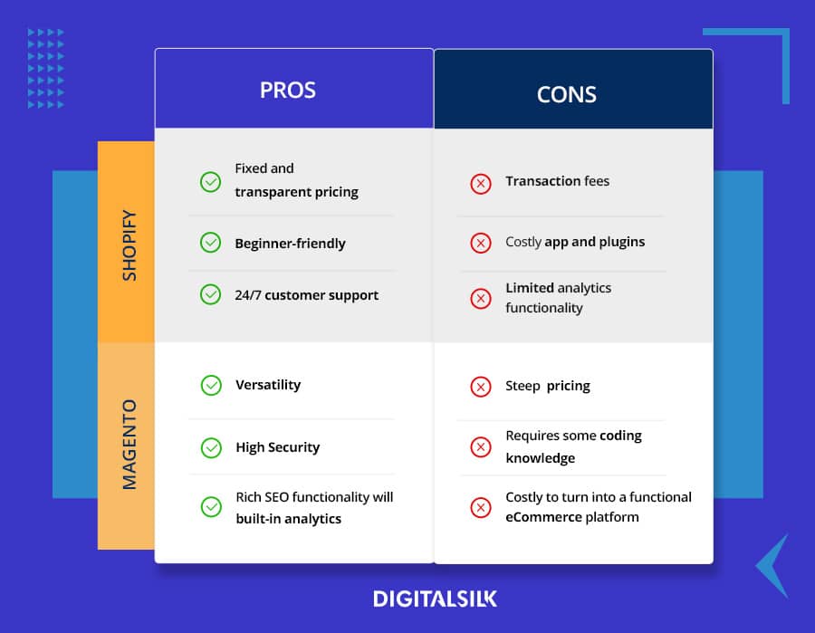 Magento vs. Shopify comparison overview