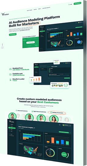 Web design company B2B project for Wodwo