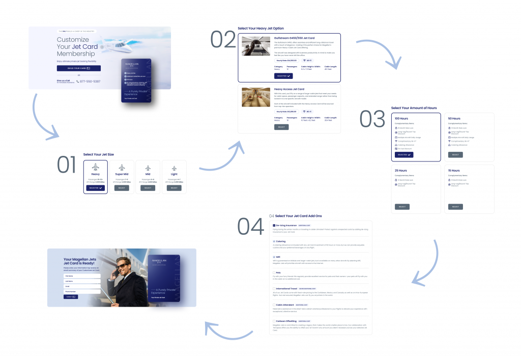 An image featuring progressive disclosure in web design, marked with the numbers